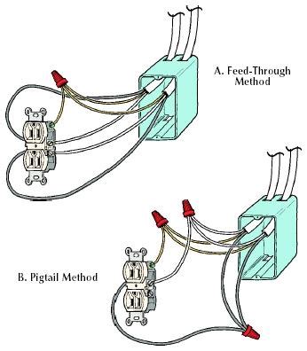 electric code outlet box 6 inch pigtail|pigtail electrical box connections.